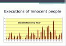Death penalty. ppt 6페이지