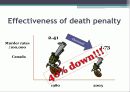 Death penalty. ppt 8페이지