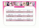 패션마케팅 우리나라 여성브랜드 조사 올리브데올리브, sjsj 등  18페이지