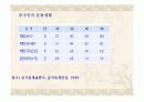 중국문화의이해.PPT 14페이지