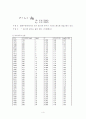 상하수도 하수관거 설계 4페이지