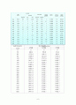 상하수도 하수관거 설계 6페이지