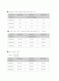 습벽탑(화학공학실험) 사전&결과보고서입니다. 23페이지