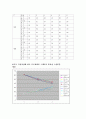 이중열 교환기(화학공학실험) 사전&결과보고서입니다. 7페이지