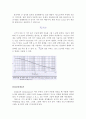 유동화(화학공학실험) 사전&결과보고서입니다. 9페이지