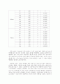 유동화(화학공학실험) 사전&결과보고서입니다. 16페이지