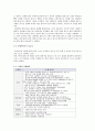 생분해성 플라스틱 15페이지