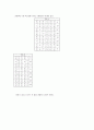 대칭키 암호 알고리즘 8페이지