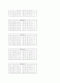대칭키 암호 알고리즘 11페이지