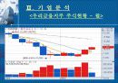 재무분석_우리금융 13페이지