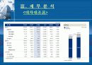 재무분석_우리금융 26페이지