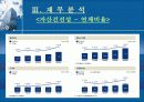 재무분석_우리금융 30페이지