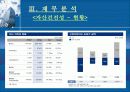 재무분석_우리금융 32페이지
