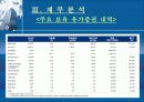 재무분석_우리금융 39페이지