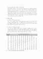 PCR(Polymerase Chain Reaction) 5페이지