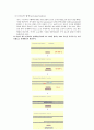 PCR(Polymerase Chain Reaction) 6페이지