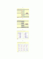 PCR(Polymerase Chain Reaction) 8페이지
