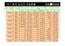 한-미 FTA 쇠고기 협상 11페이지