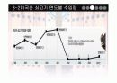 한-미 FTA 쇠고기 협상 12페이지