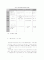 대출상품 활성화를 통한 상호저축은행의 경쟁력 강화(표지).hwp 10페이지