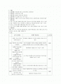 복지관 실습 레포트 2페이지