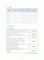해조류레스토랑 사업계획서 7페이지
