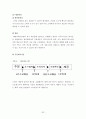 해조류레스토랑 사업계획서 33페이지