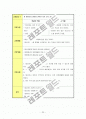 정신과 케이스, 문헌고찰, 간호과정 20페이지