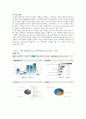 경영정보시스템 CRM(고객관계관리)  6페이지