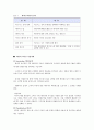 경영정보시스템 CRM(고객관계관리)  10페이지