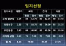 레스토랑 사업계획서 4페이지