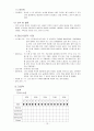 [간호학 case study]정신과NP 정신지체 13페이지