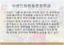 기업윤리 사례 - 이랜드 41페이지