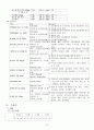 [간호학 case study]외과GS 충수돌기염 5페이지