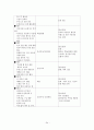 만성신부전 환자 Case 34페이지