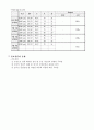 모성간호학 산모간호 8페이지