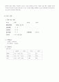 case 모성간호 4페이지