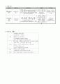 case 모성간호 5페이지