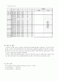 case 모성간호 6페이지
