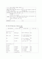  골종양과 관련된 사례연구 7페이지