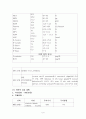  뇌경색(뇌졸중)과 관련된 사례연구 9페이지