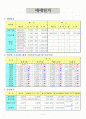 증권투자 매매일지 양식 1페이지