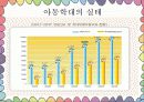 아동학대와 관련기관방문보고서 6페이지