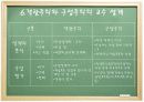 교수설계모형  34페이지