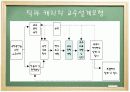 교수설계모형  53페이지
