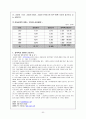 (성폭력)원인과 대처방안 8페이지