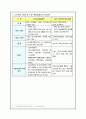 [사회복지]노인장기요양보험 7페이지
