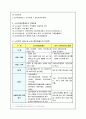 [사회복지] 노인수발보험제도의 개념과 의미 4페이지