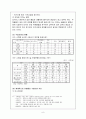 식량생산 환경의 오염 현황 8페이지