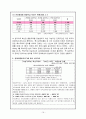 ≪장애아 통합프로그램≫ 19페이지